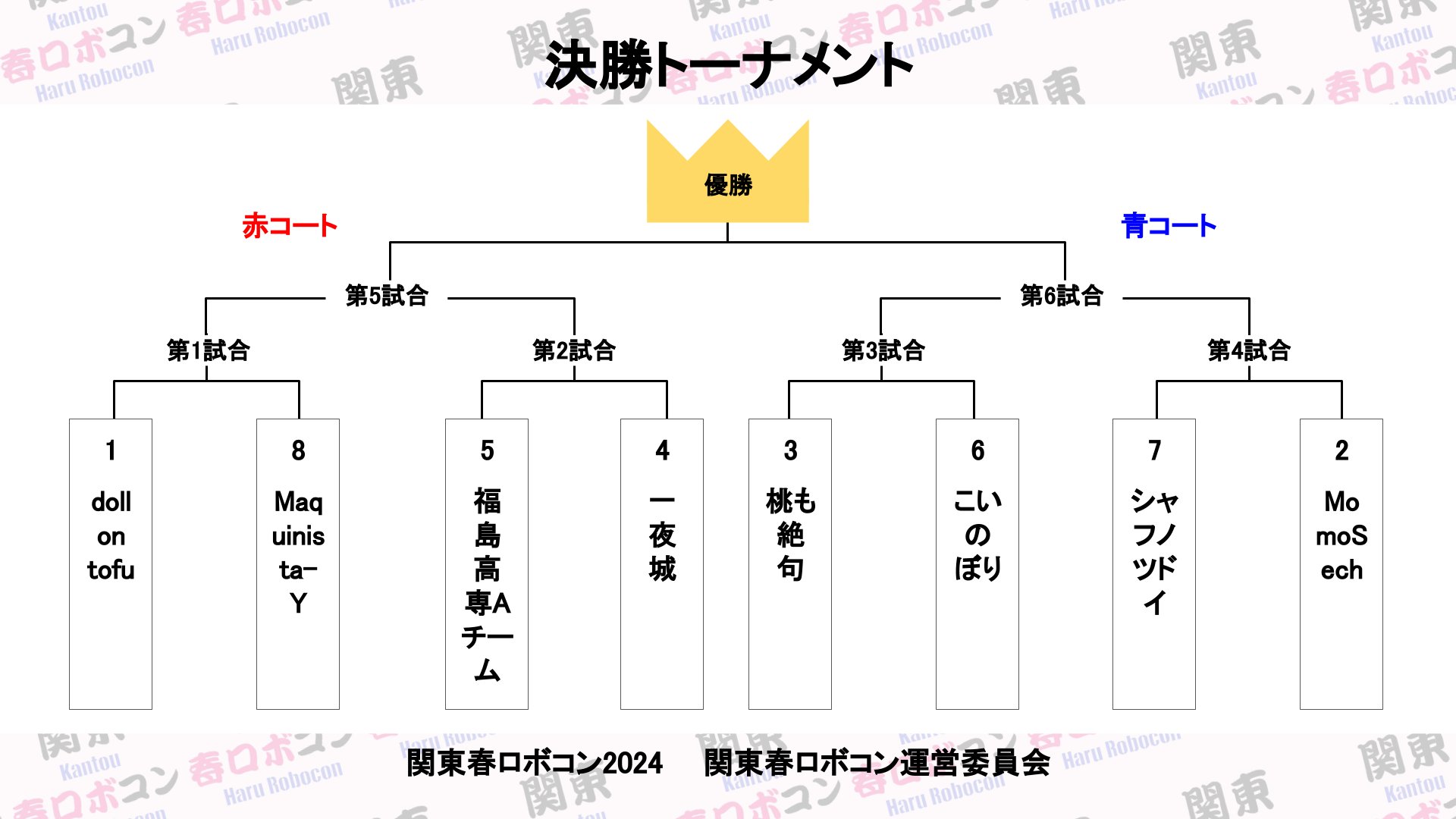 決勝トーナメント