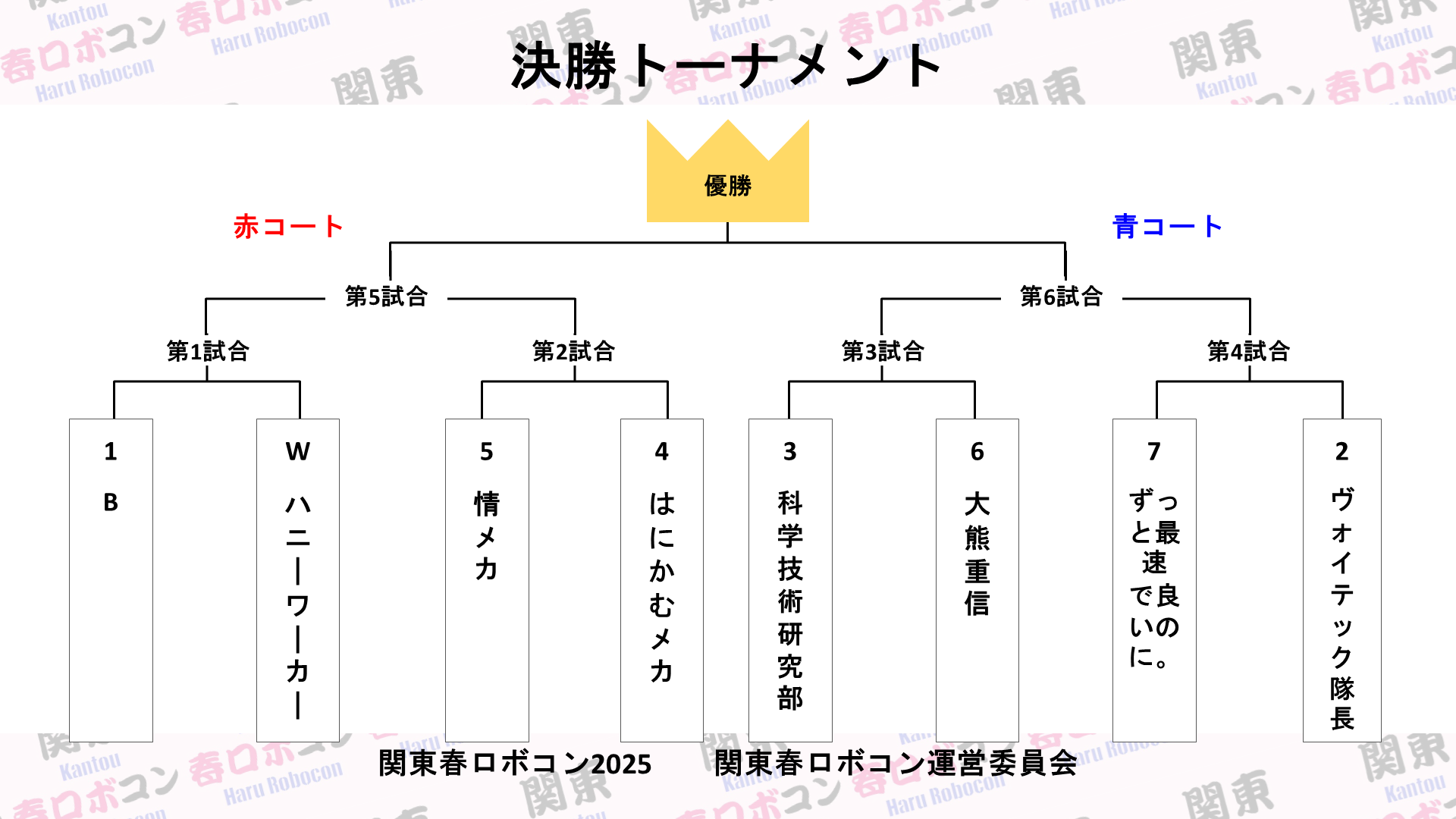 決勝トーナメント