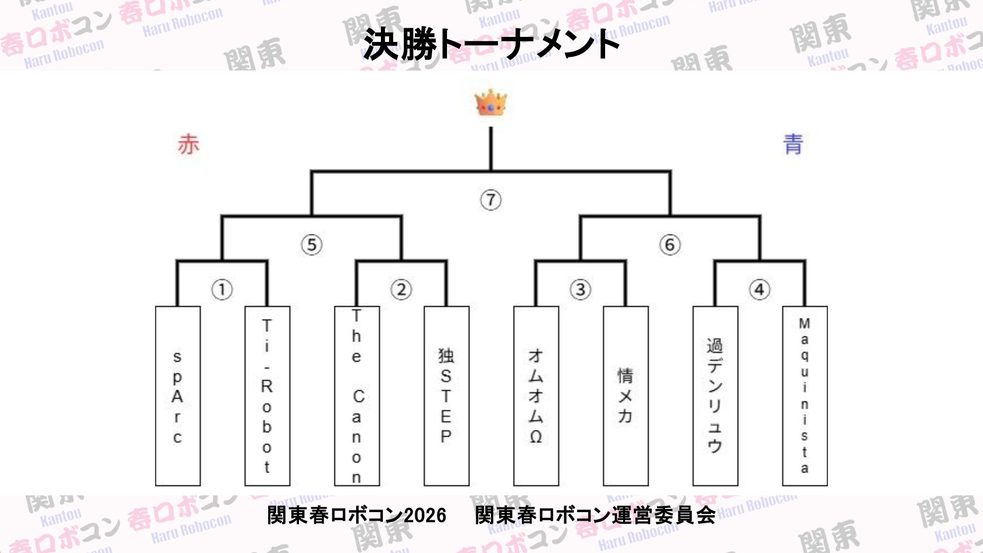 決勝トーナメント