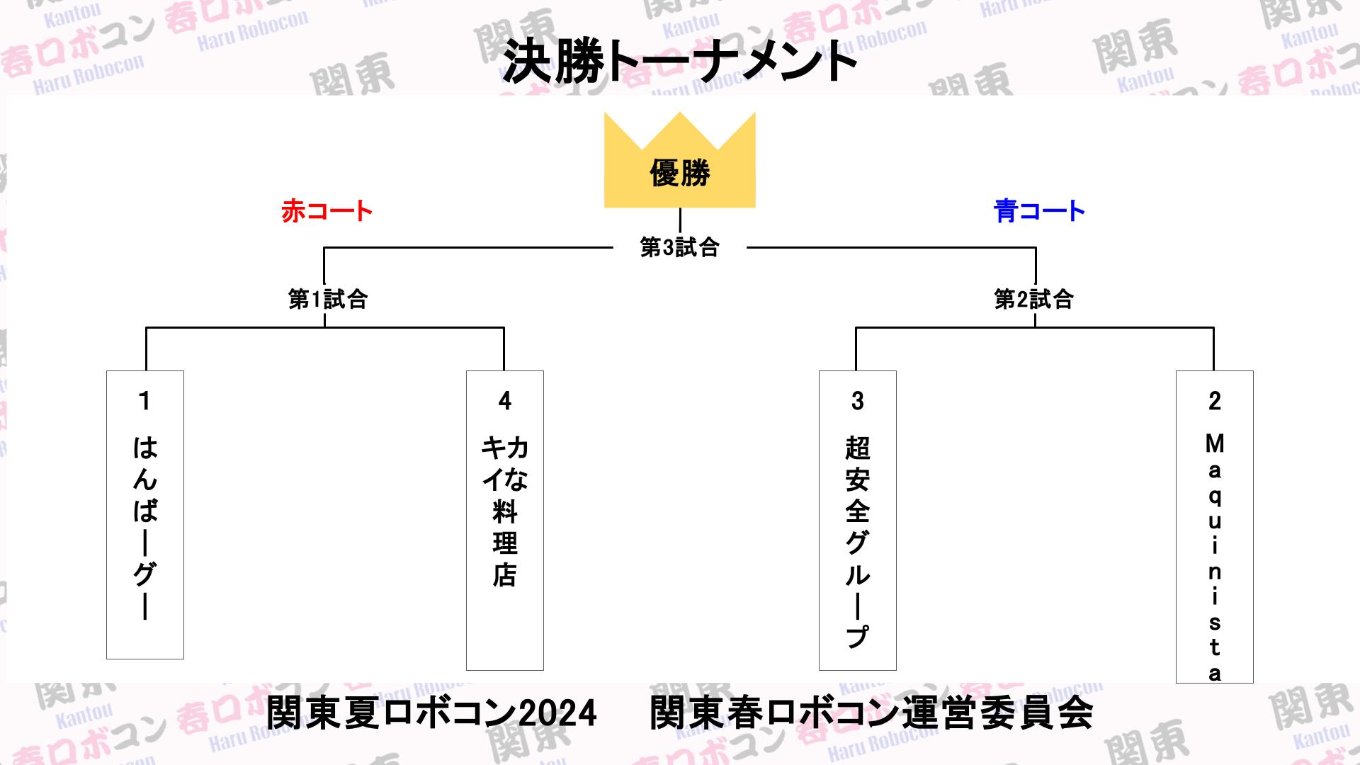 決勝トーナメント